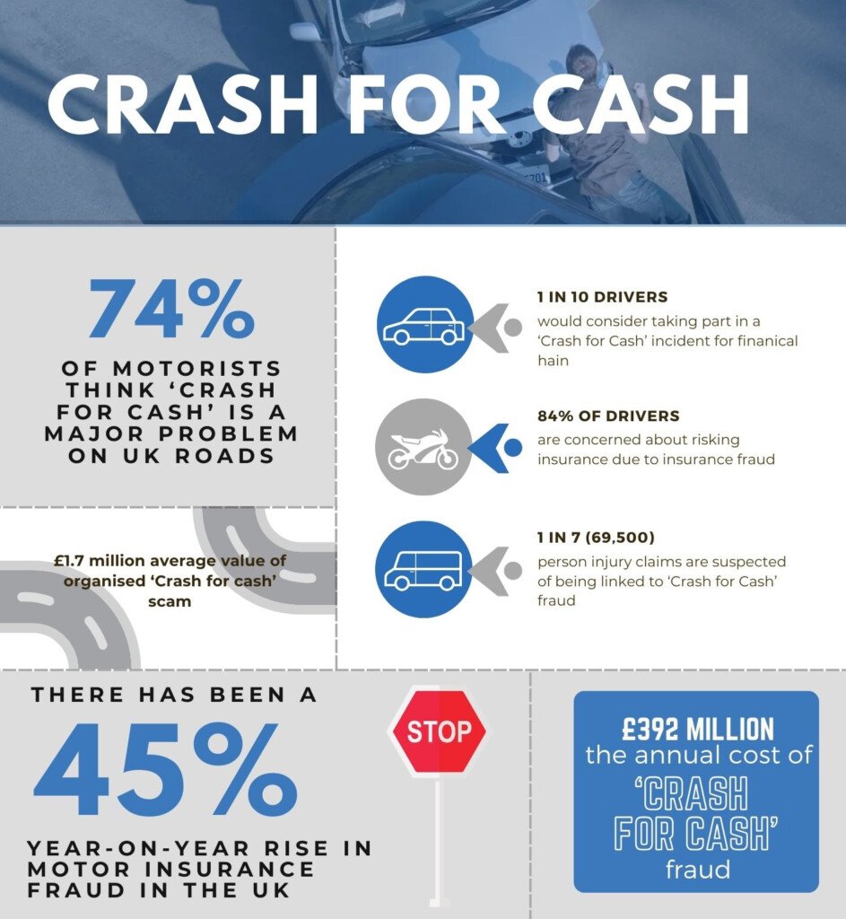 Crash For Cash Statistics