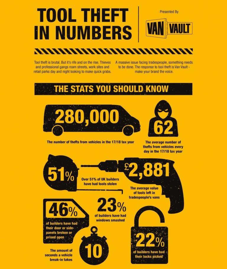 van vault tool theft