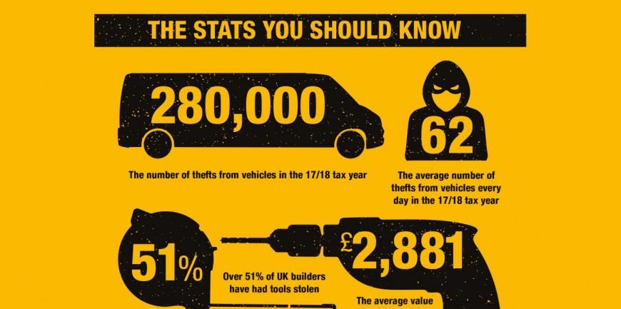 van vault tool theft