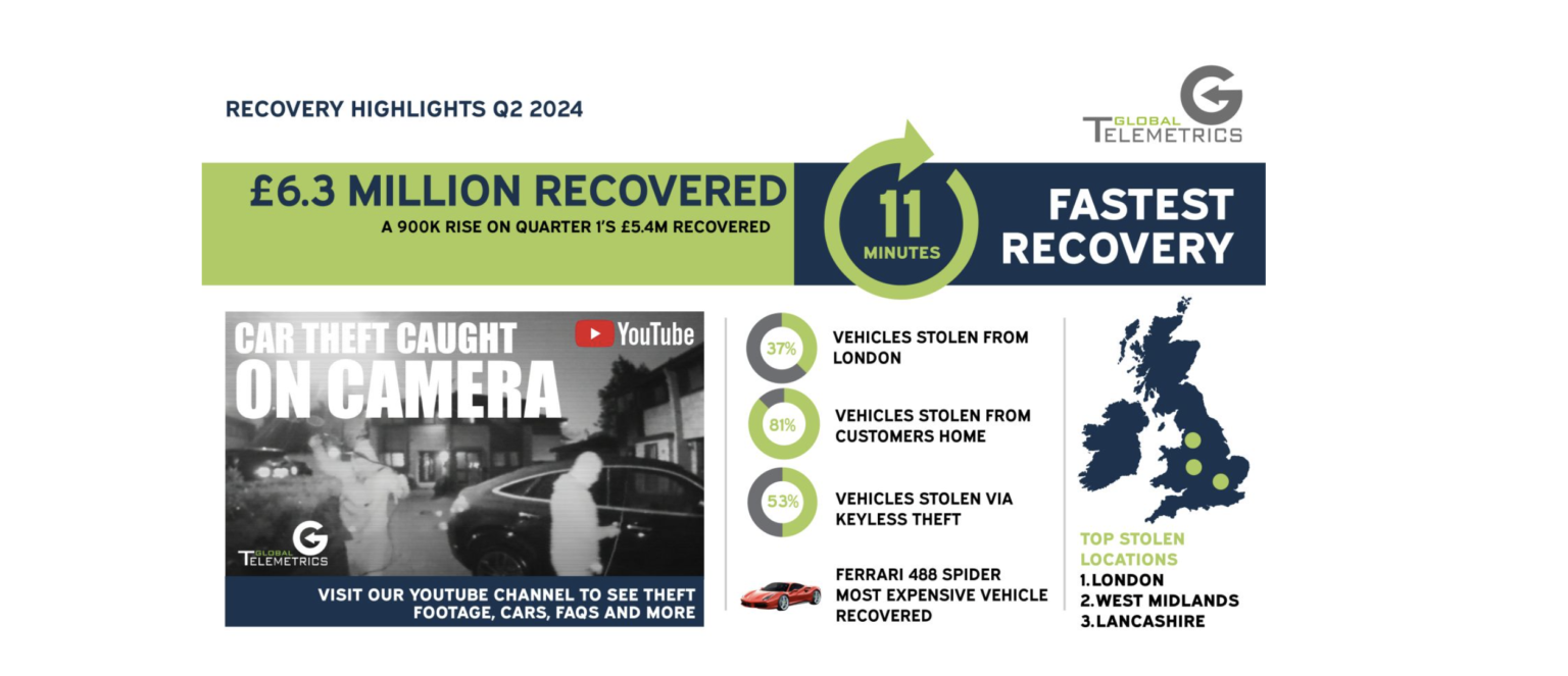 Q2 Recovery Highlights from SmarTrack