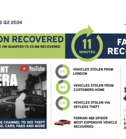 Q2 Recovery Highlights from SmarTrack